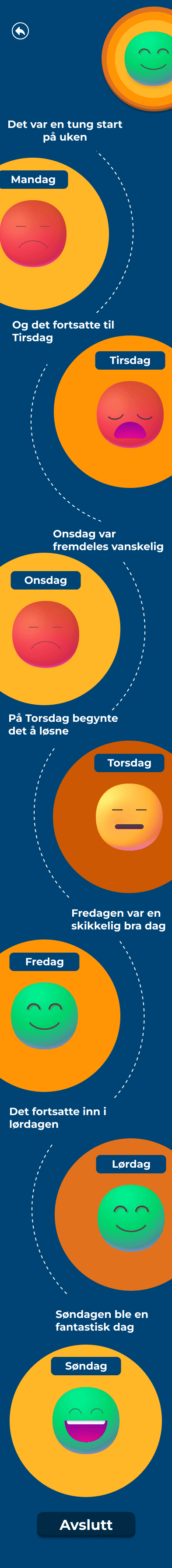 Oversikten i Eir-prototypen som en sti gjennom uka