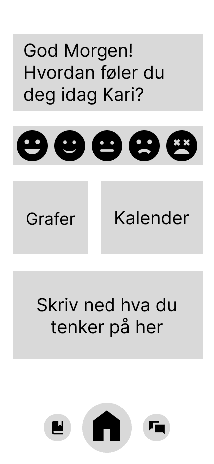 Wireframe av hjemskjermen i Eir