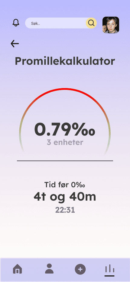 Promillekalkulatoren i Innafor-prototypen
