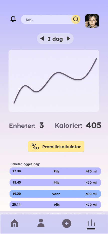 Statistikkskjermen i Innafor-prototypen